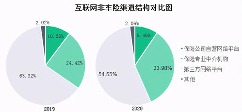 2020年互聯(lián)網(wǎng)財險市場報告 互聯(lián)網(wǎng)信用保證險保費收入達62.52億元——以工保科技與商品貿(mào)易為例