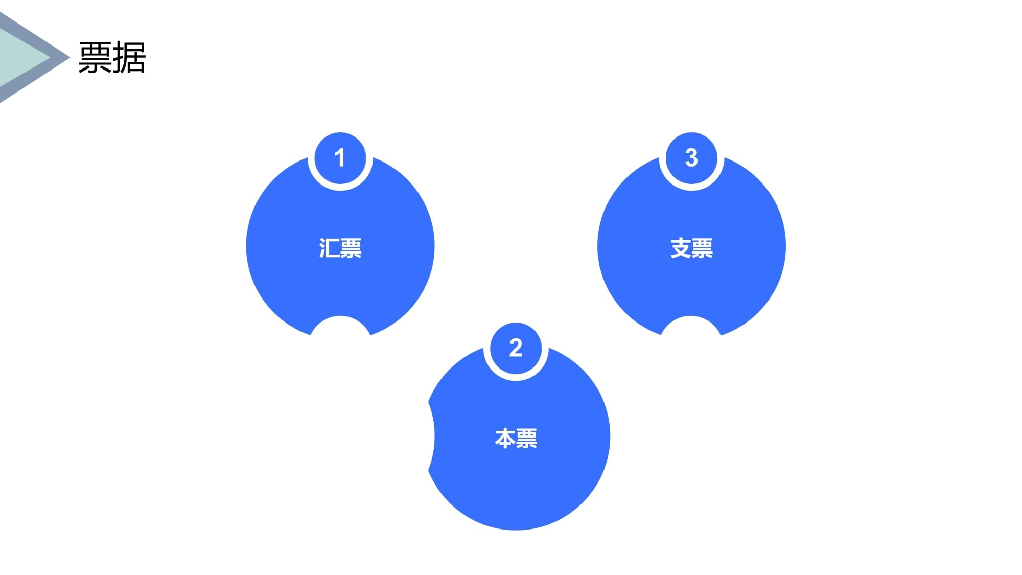 國際貿(mào)易實務(wù) 支付條款與商品貿(mào)易爭議解決機制