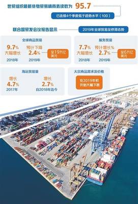 2019年國際貿(mào)易重磅盤點 全球低迷不振，來年機遇挑戰(zhàn)并存