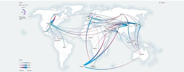 中美歐日，誰主沉?。窟M出口地圖揭示全球貿(mào)易新格局